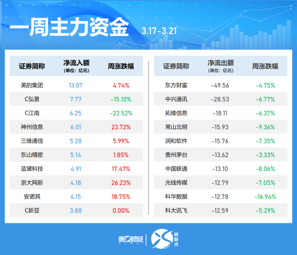 配资炒股开户平台 就市论市 | 年报披露截止期将至 “去弱留强”如何选择？
