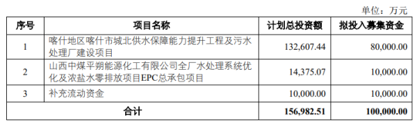 全国配资炒股门户 倍杰特拟定增募不超10亿 加码水处理项目